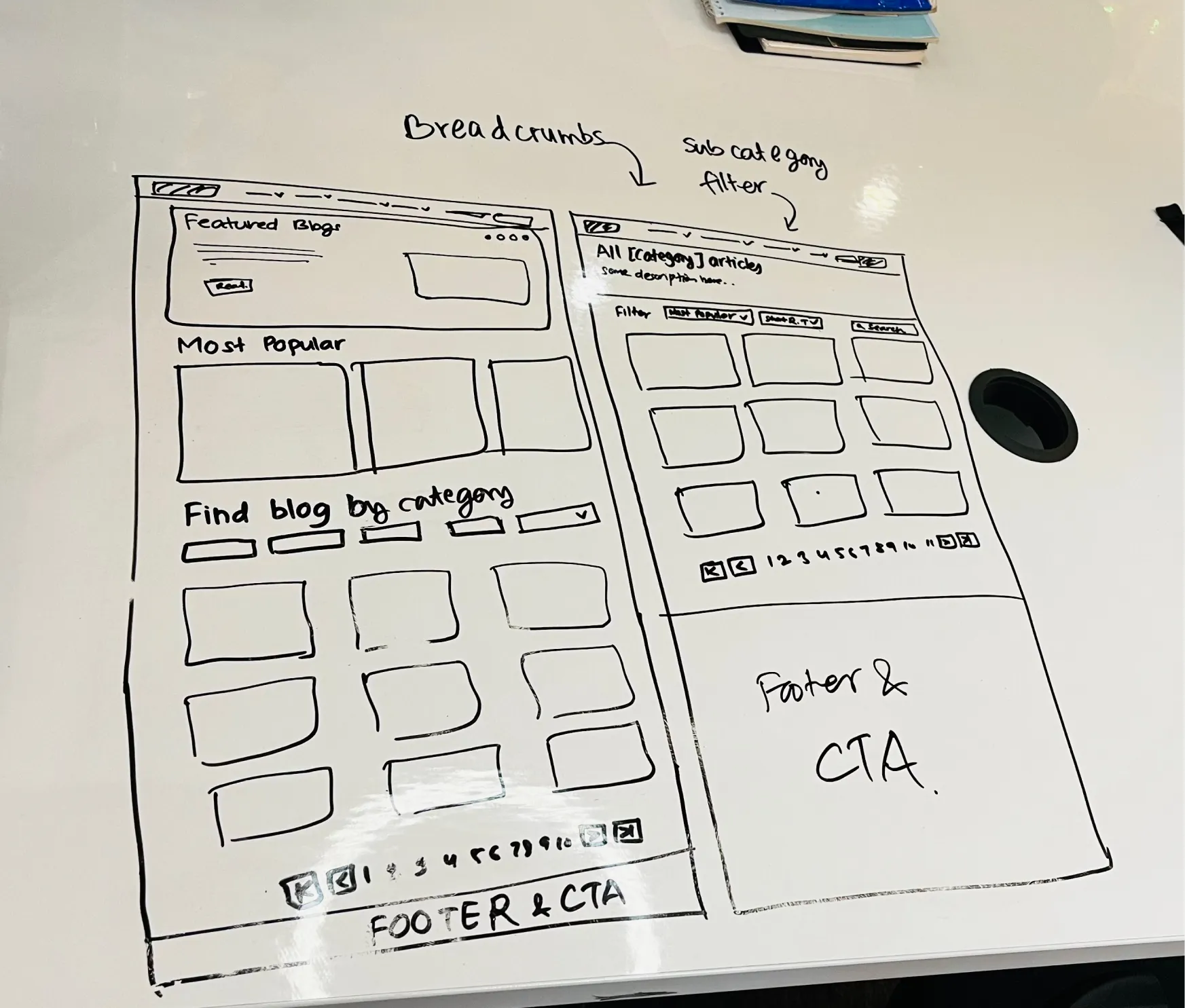 Whiteboard sketch of the blog layout