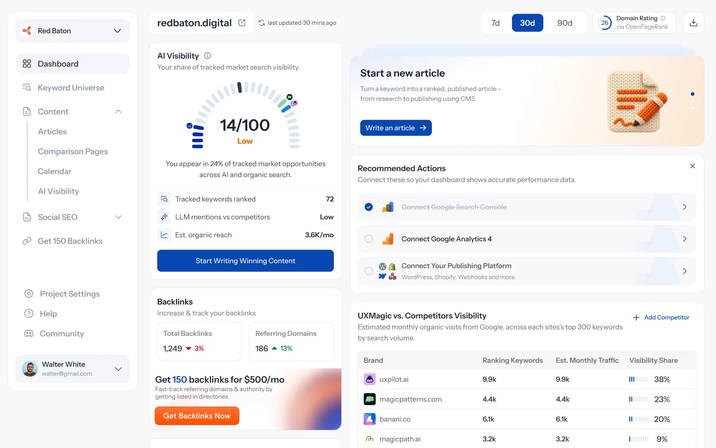 An earlier SEO Sorted dashboard with an AI visibility score and many panels