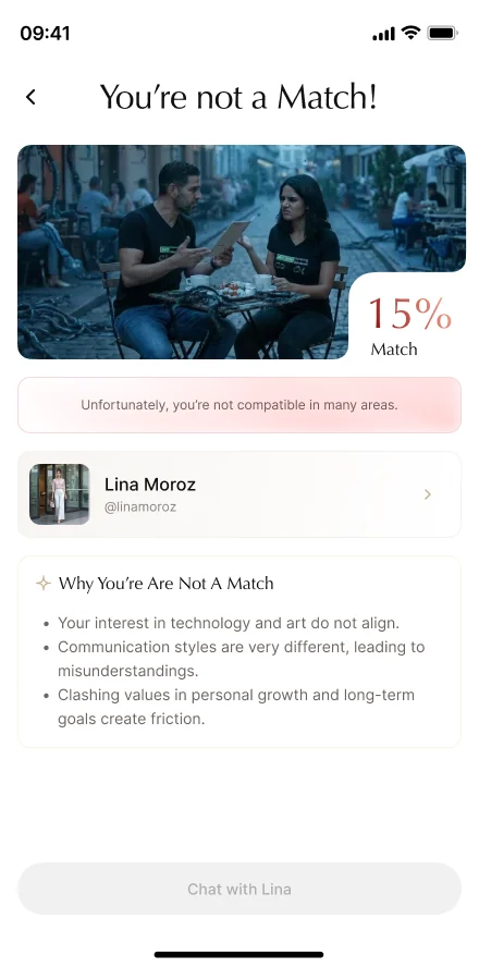 You are not a match, 15%, with reasons
