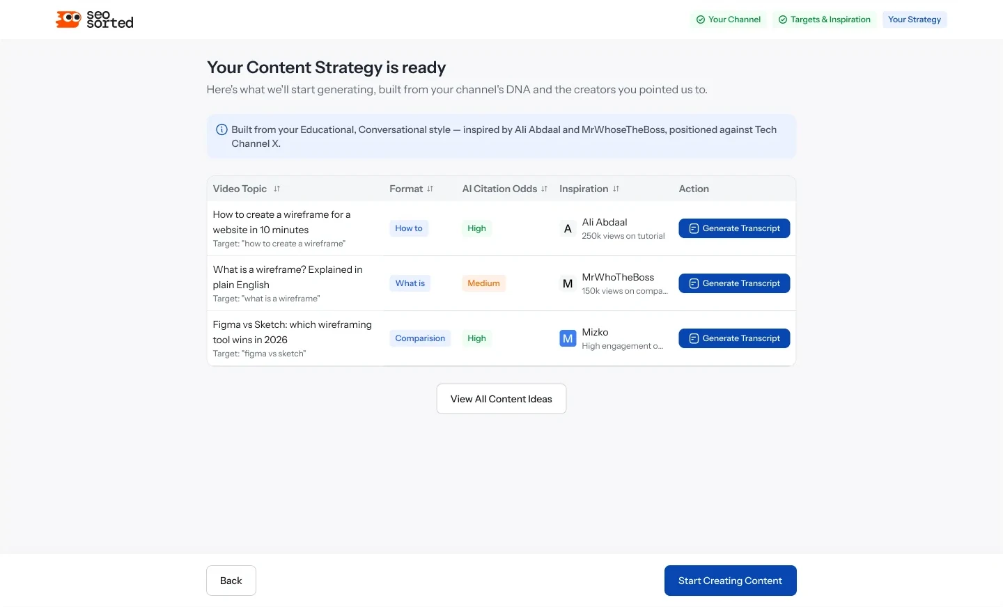 Your content strategy is ready